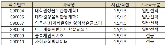 공통교과목 리스트